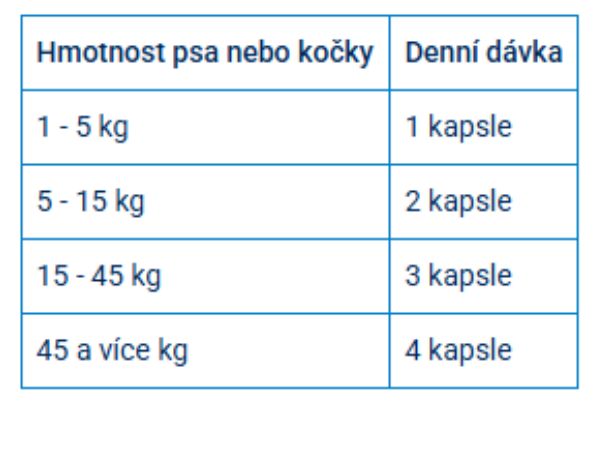 ALAVIS Celadrin 500mg tbl.60 dávkování